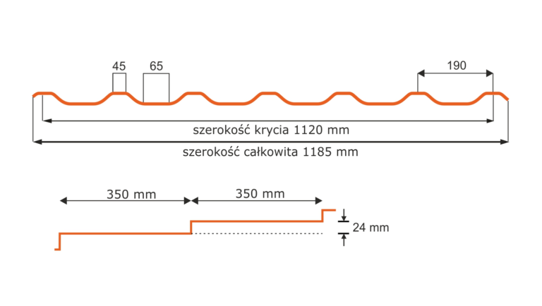 Blachodachówka SYMETRIA rysunek techniczny