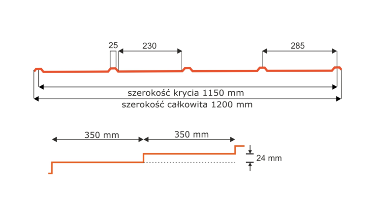 Blachodachówka SZKOCKA rysunek techniczny