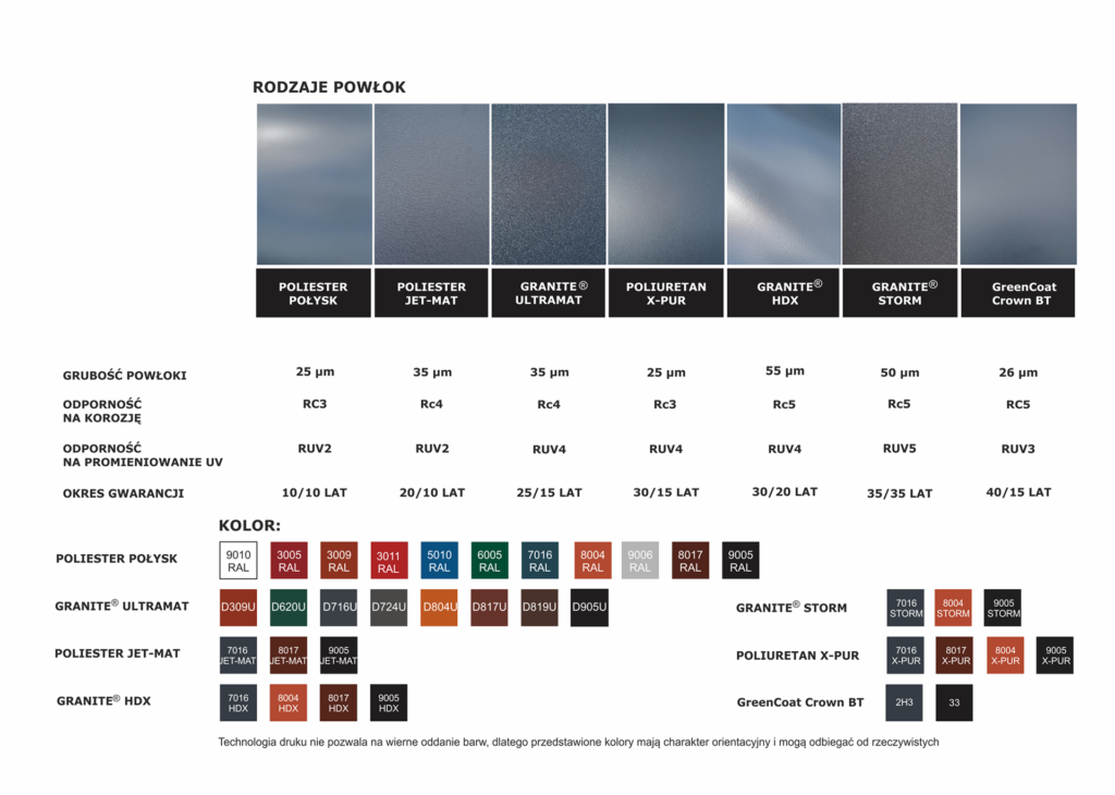 Rodzaje powłok ochronnych